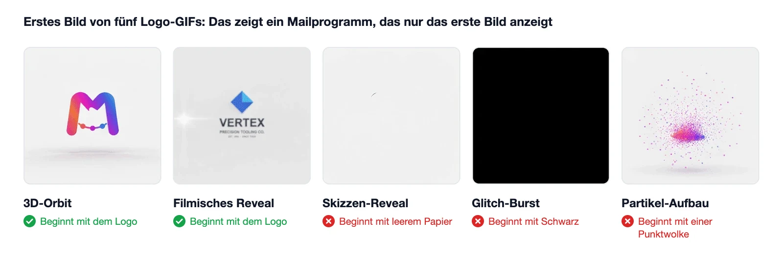 Erstes Bild von fünf Signatur-GIFs: zwei beginnen mit dem fertigen Logo, drei mit leerem Papier, schwarzem Bild und einer Punktwolke