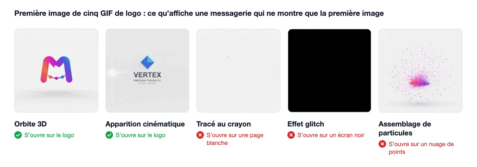 Première image de cinq GIF de signature mail : deux s'ouvrent sur le logo complet, trois sur une page blanche, un écran noir et un nuage de particules