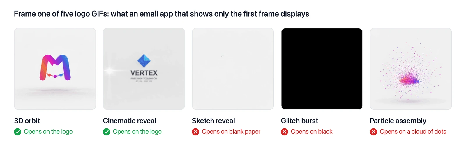 Frame one of five email signature GIFs: two open on the complete logo, three open on blank paper, a black screen and a cloud of particles